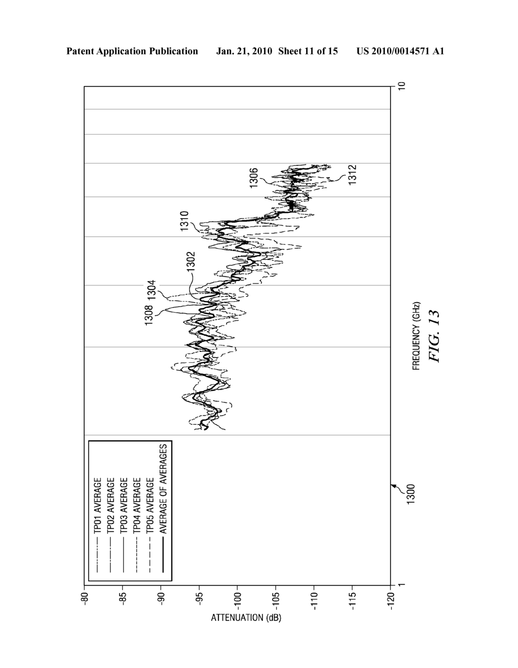 ASSESSING AIRCRAFT INTERFERENCE PATH LOSS EMPLOYING DISCRETE FREQUENCY STIRRING - diagram, schematic, and image 12