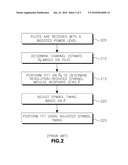 WINDOW POSITION OPTIMIZATION FOR PILOT-AIDED OFDM SYSTEM diagram and image