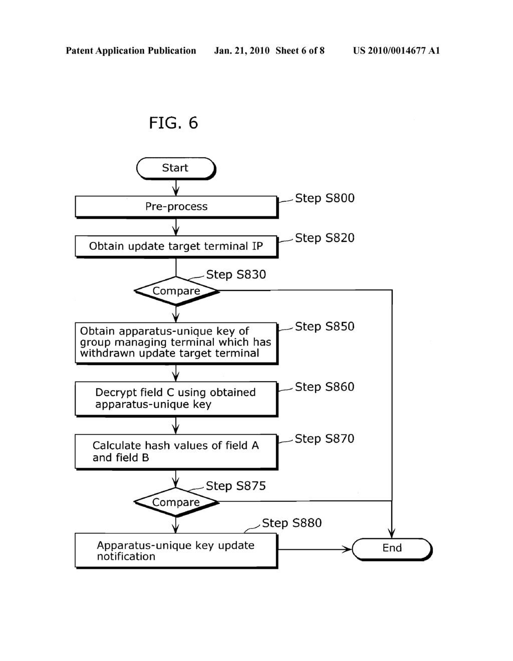 GROUP SUBORDINATE TERMINAL, GROUP MANAGING TERMINAL, SERVER, KEY UPDATING SYSTEM, AND KEY UPDATING METHOD THEREFOR - diagram, schematic, and image 07