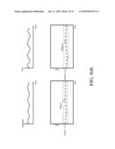 Systems And Methods For Filtering A Signal Using A Continuous Wavelet Transform diagram and image