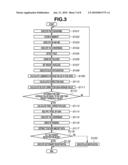 IMAGE PROCESSING APPARATUS AND IMAGE PROCESSING METHOD diagram and image