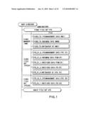 INFORMATION RECORDING METHOD, INFORMATION RECORDING MEDIUM, AND INFORMATION REPRODUCING METHOD, WHEREIN INFORMATION IS STORED ON A DATA RECORDING PORTION AND A MANAGEMENT INFORMATION RECORDING PORTION diagram and image