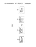 COMMUNICATION APPARATUS AND COMMUNICATION METHOD diagram and image