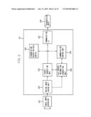 COMMUNICATION APPARATUS AND COMMUNICATION METHOD diagram and image