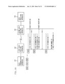 COMMUNICATION APPARATUS AND COMMUNICATION METHOD diagram and image