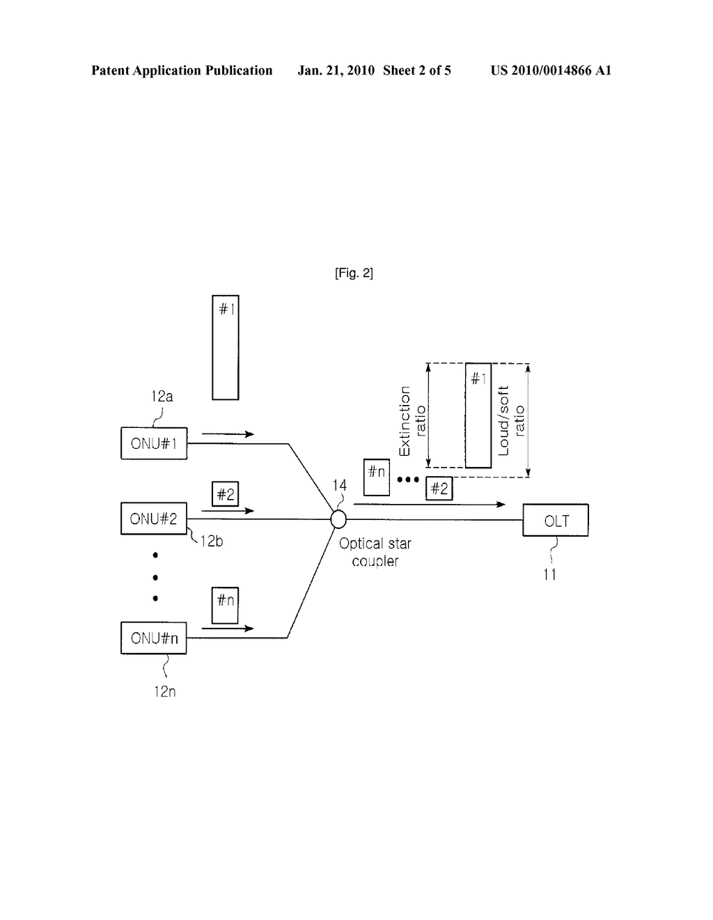 Digital Automatic Gain Control Apparatus and Method in Burst Mode Optical Receiver - diagram, schematic, and image 03