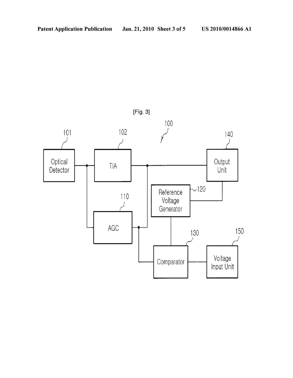 Digital Automatic Gain Control Apparatus and Method in Burst Mode Optical Receiver - diagram, schematic, and image 04