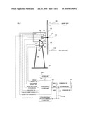 WIND TURBINE WITH BLADE PITCH CONTROL TO COMPENSATE FOR WIND SHEAR AND WIND MISALIGNMENT diagram and image