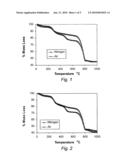 PROCESS FOR PREPARING HYDROXYLAPATITE diagram and image