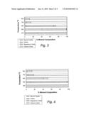 PROCESS FOR PREPARING HYDROXYLAPATITE diagram and image