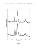 PROCESS FOR PREPARING HYDROXYLAPATITE diagram and image