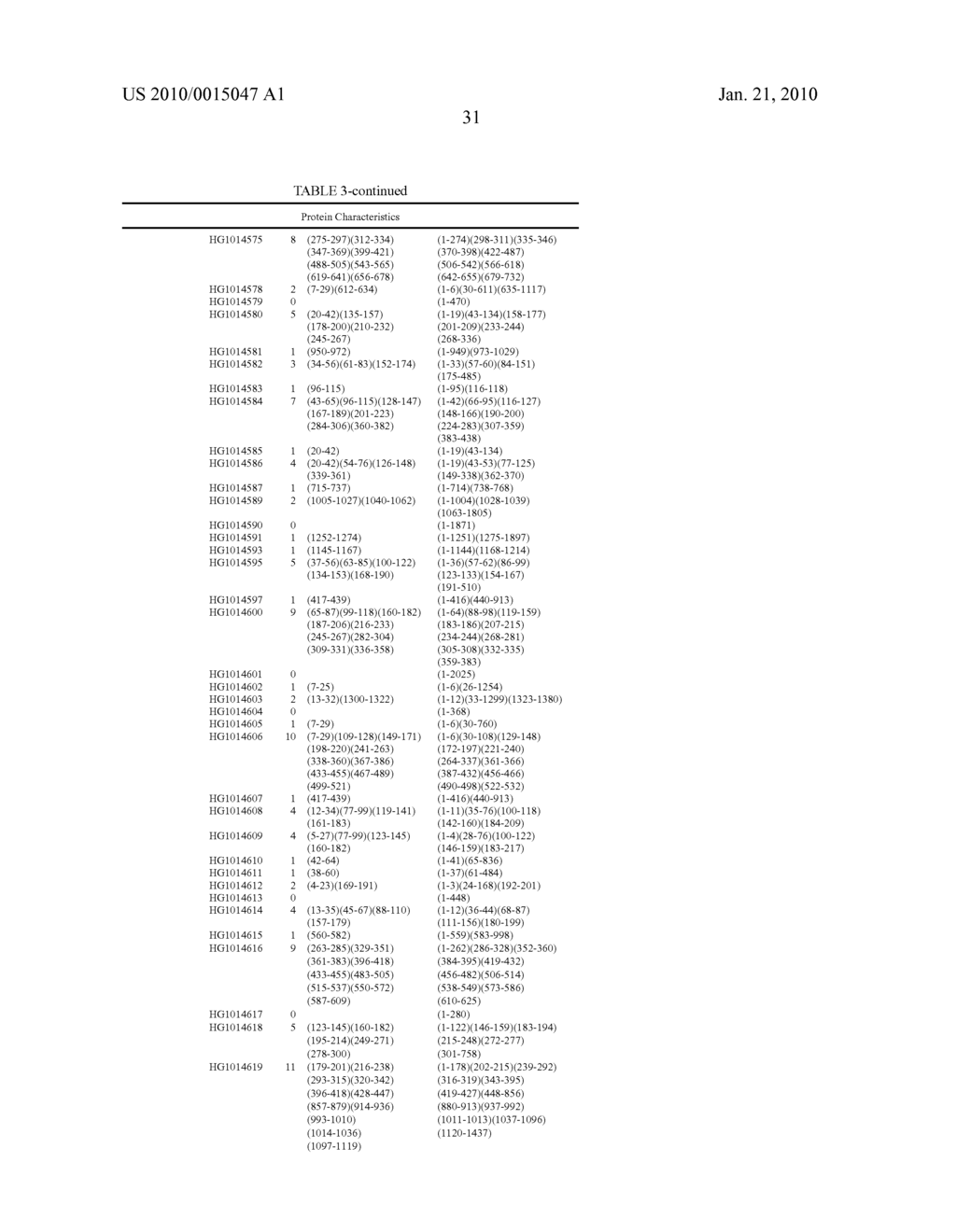 Lung-Expressed Polypeptides - diagram, schematic, and image 38