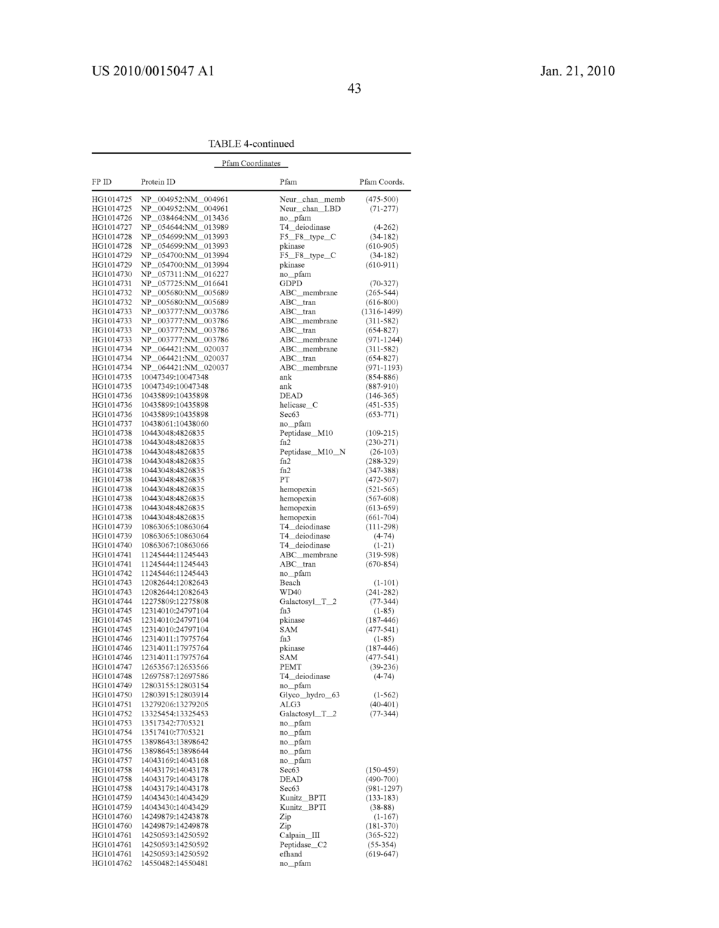 Lung-Expressed Polypeptides - diagram, schematic, and image 50