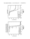 PRETREATMENT OF A BIOLOGICAL SAMPLE FROM AN AUTOIMMUNE DISEASE SUBJECT diagram and image