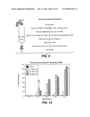 PRETREATMENT OF A BIOLOGICAL SAMPLE FROM AN AUTOIMMUNE DISEASE SUBJECT diagram and image