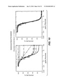 PRETREATMENT OF A BIOLOGICAL SAMPLE FROM AN AUTOIMMUNE DISEASE SUBJECT diagram and image