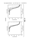 PRETREATMENT OF A BIOLOGICAL SAMPLE FROM AN AUTOIMMUNE DISEASE SUBJECT diagram and image