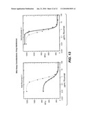 PRETREATMENT OF A BIOLOGICAL SAMPLE FROM AN AUTOIMMUNE DISEASE SUBJECT diagram and image