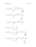 Magnetic Nanoparticles for the Application in Hyperthermia, Preparation Thereof and Use in Constructs Having a Pharmacological Application diagram and image