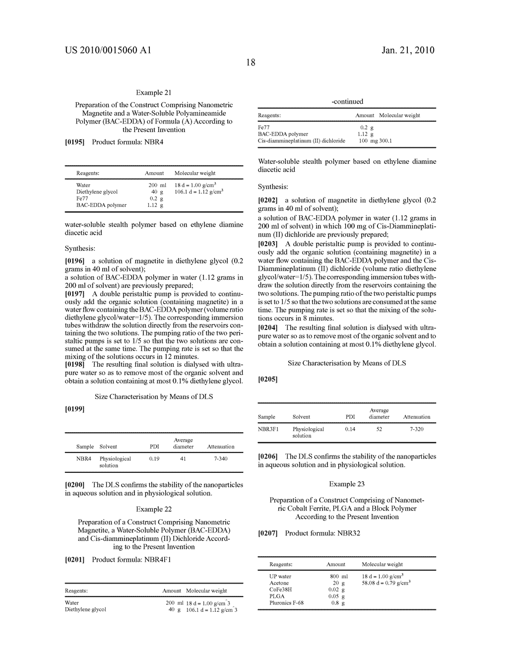 Magnetic Nanoparticles for the Application in Hyperthermia, Preparation Thereof and Use in Constructs Having a Pharmacological Application - diagram, schematic, and image 20