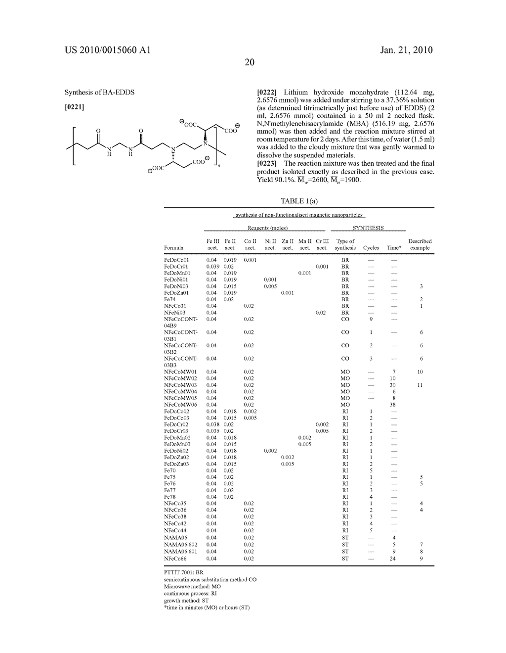 Magnetic Nanoparticles for the Application in Hyperthermia, Preparation Thereof and Use in Constructs Having a Pharmacological Application - diagram, schematic, and image 22