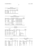 Magnetic Nanoparticles for the Application in Hyperthermia, Preparation Thereof and Use in Constructs Having a Pharmacological Application diagram and image