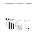 MODIFIED STAT1 TRANSGENE THAT CONFERS INTERFERON HYPERRESPONSIVENESS, METHODS AND USES THEREFOR diagram and image