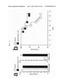 MODIFIED STAT1 TRANSGENE THAT CONFERS INTERFERON HYPERRESPONSIVENESS, METHODS AND USES THEREFOR diagram and image