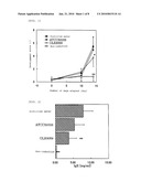 FERMENTED MILK FOR SKIN IMPROVEMENT AND/OR TREATMENT AND PROCESS FOR PRODUCING THE SAME diagram and image