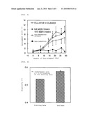 FERMENTED MILK FOR SKIN IMPROVEMENT AND/OR TREATMENT AND PROCESS FOR PRODUCING THE SAME diagram and image