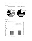 FERMENTED MILK FOR SKIN IMPROVEMENT AND/OR TREATMENT AND PROCESS FOR PRODUCING THE SAME diagram and image