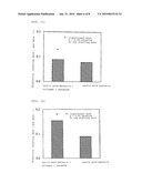 FERMENTED MILK FOR SKIN IMPROVEMENT AND/OR TREATMENT AND PROCESS FOR PRODUCING THE SAME diagram and image