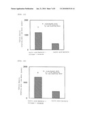 FERMENTED MILK FOR SKIN IMPROVEMENT AND/OR TREATMENT AND PROCESS FOR PRODUCING THE SAME diagram and image