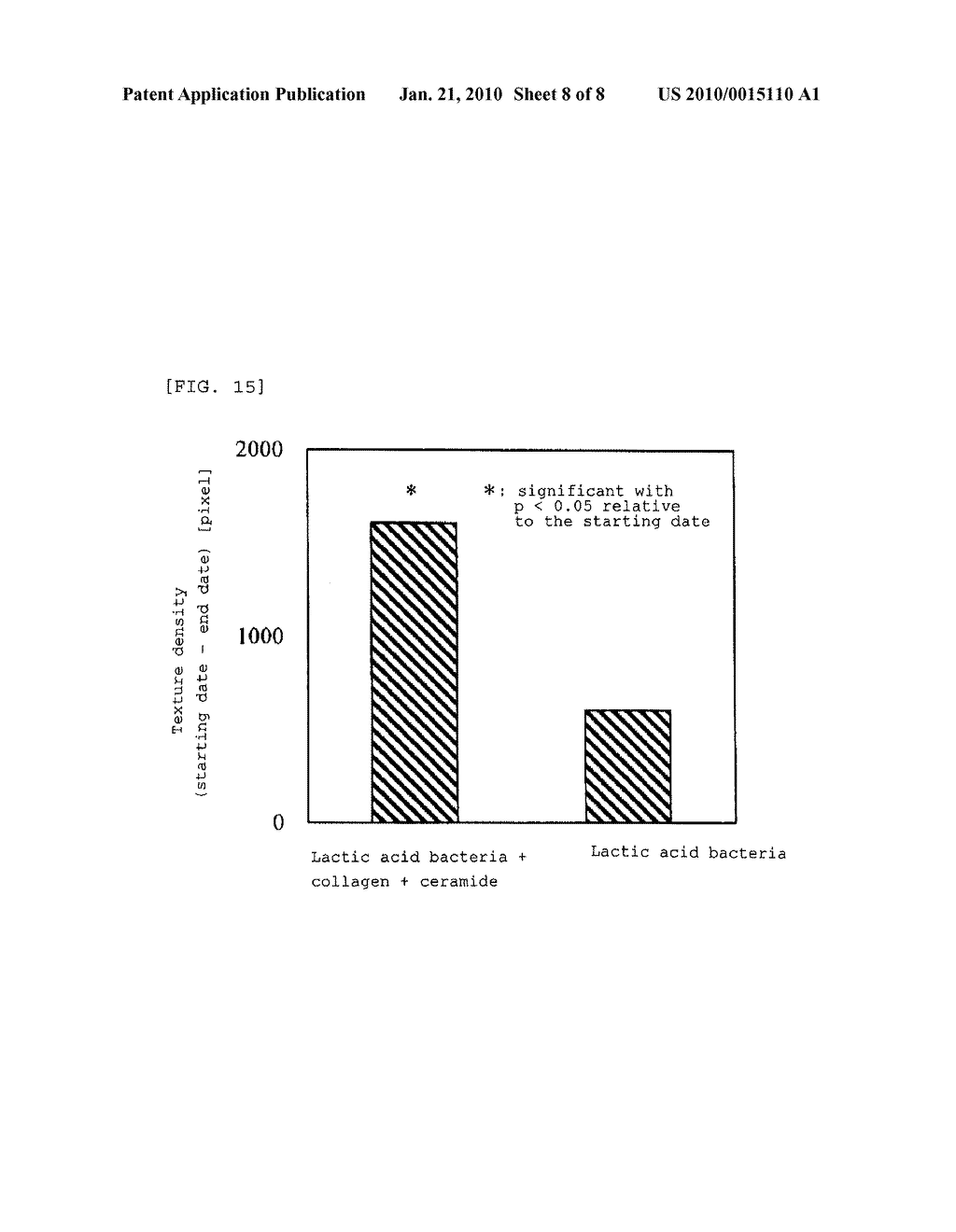FERMENTED MILK FOR SKIN IMPROVEMENT AND/OR TREATMENT AND PROCESS FOR PRODUCING THE SAME - diagram, schematic, and image 09