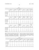 FERMENTED MILK FOR SKIN IMPROVEMENT AND/OR TREATMENT AND PROCESS FOR PRODUCING THE SAME diagram and image