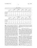 FERMENTED MILK FOR SKIN IMPROVEMENT AND/OR TREATMENT AND PROCESS FOR PRODUCING THE SAME diagram and image