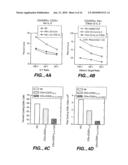 Methods for the Induction of Professional and Cytokine-Producing Regulatory T Cells diagram and image