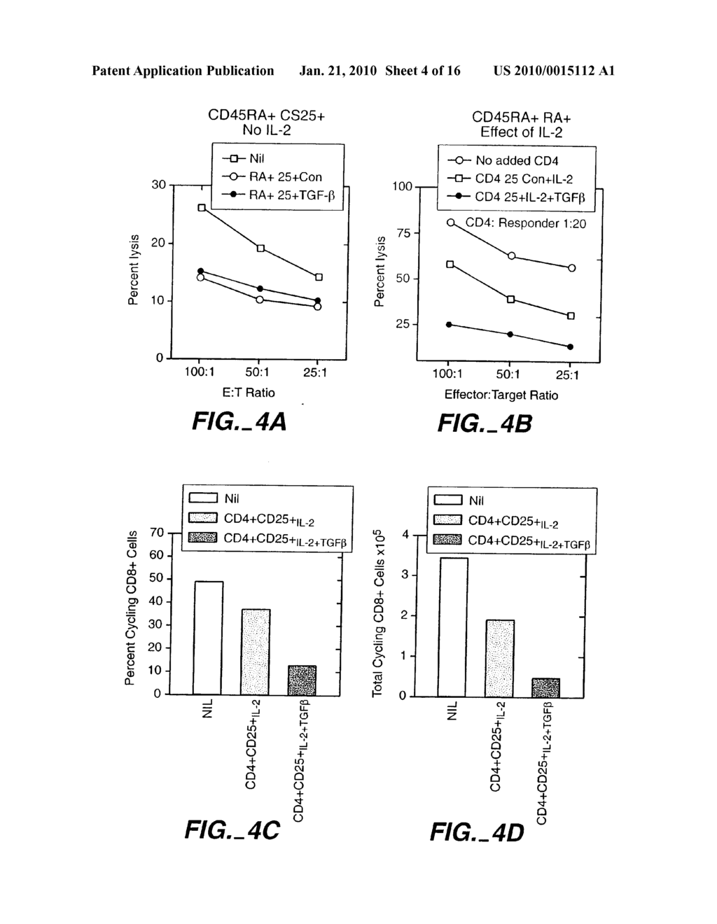 Methods for the Induction of Professional and Cytokine-Producing Regulatory T Cells - diagram, schematic, and image 05