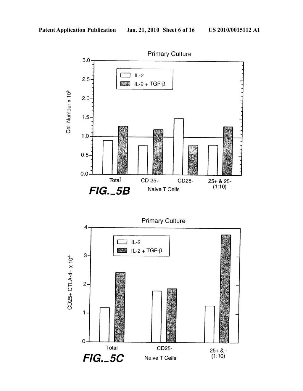 Methods for the Induction of Professional and Cytokine-Producing Regulatory T Cells - diagram, schematic, and image 07