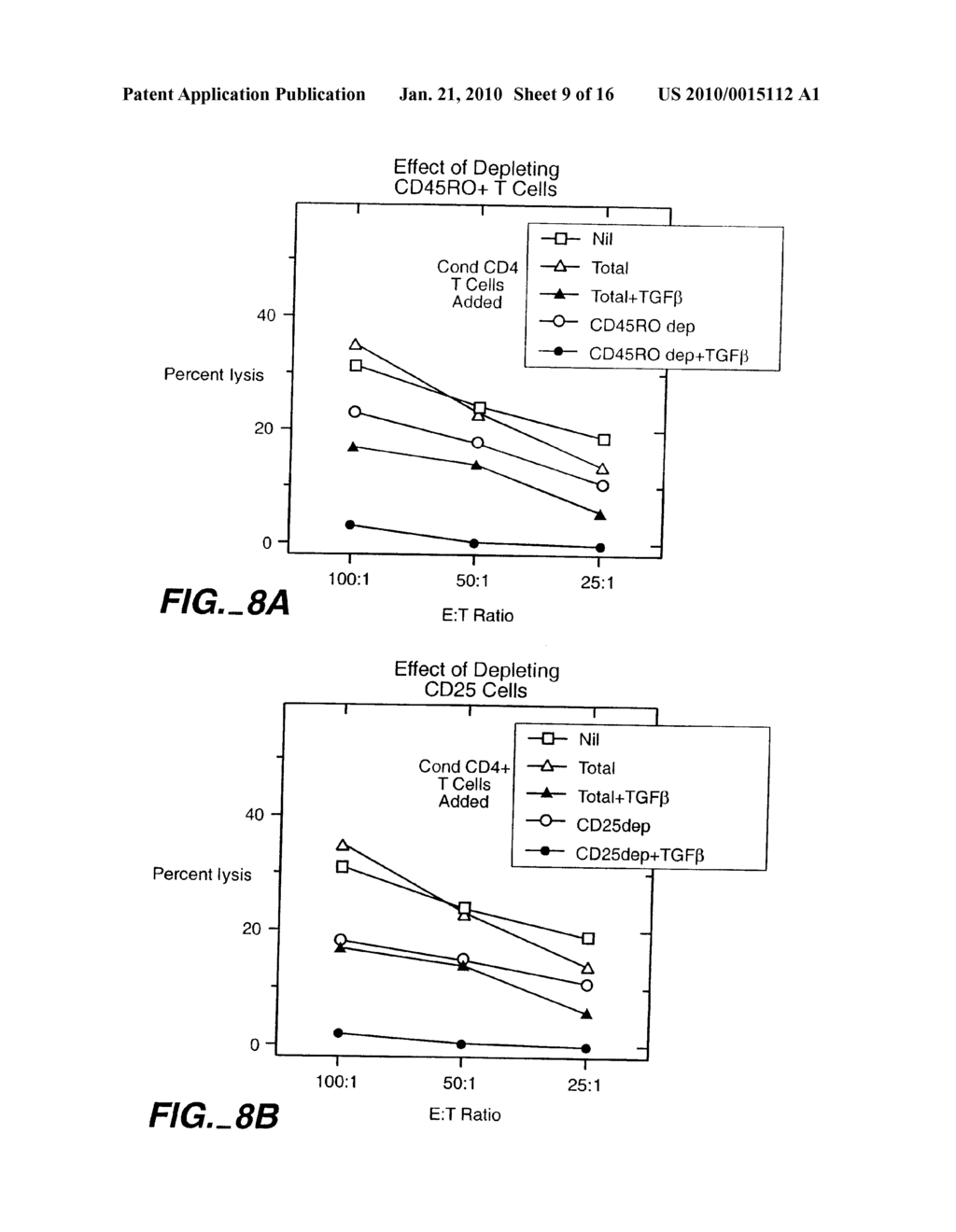 Methods for the Induction of Professional and Cytokine-Producing Regulatory T Cells - diagram, schematic, and image 10