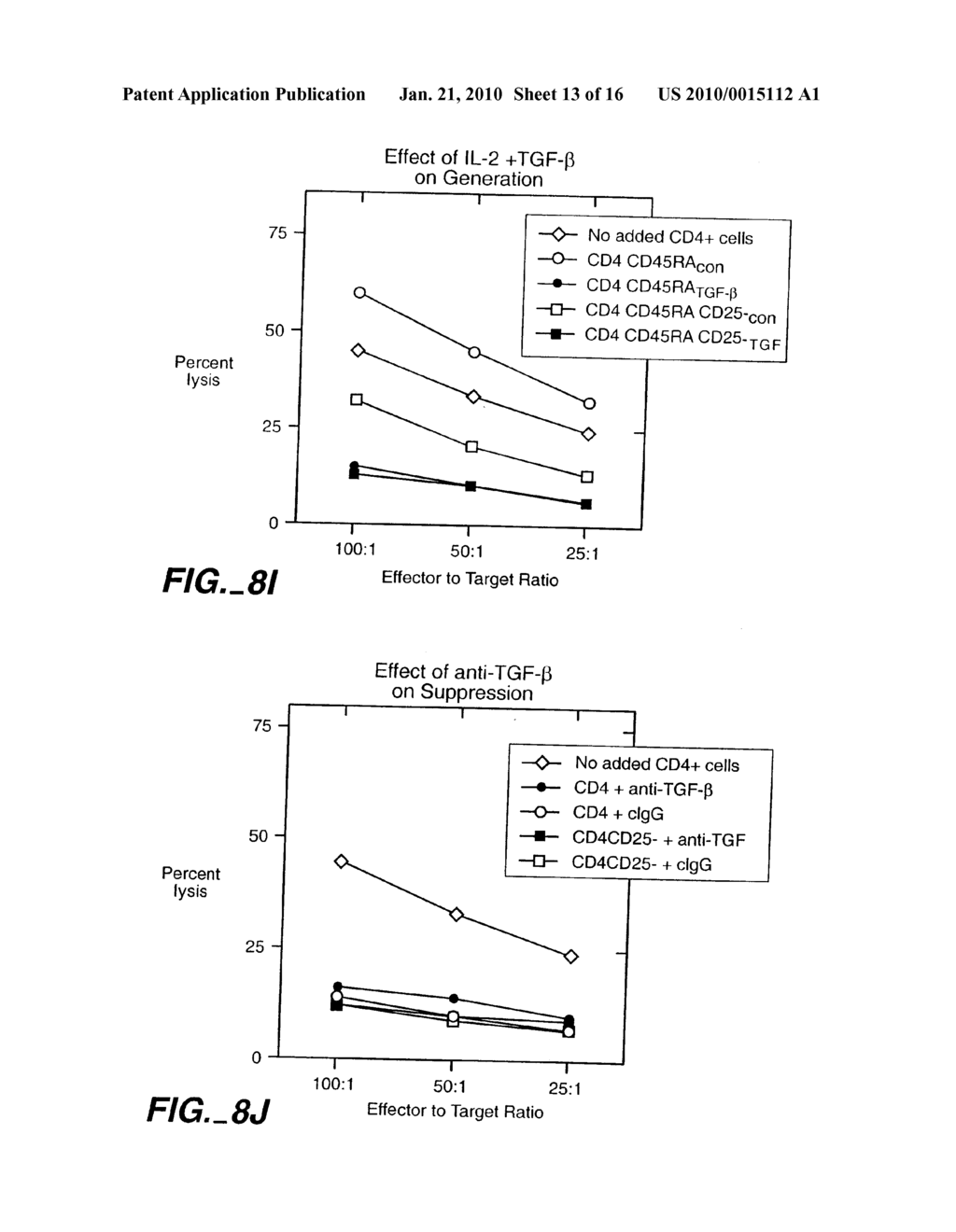 Methods for the Induction of Professional and Cytokine-Producing Regulatory T Cells - diagram, schematic, and image 14