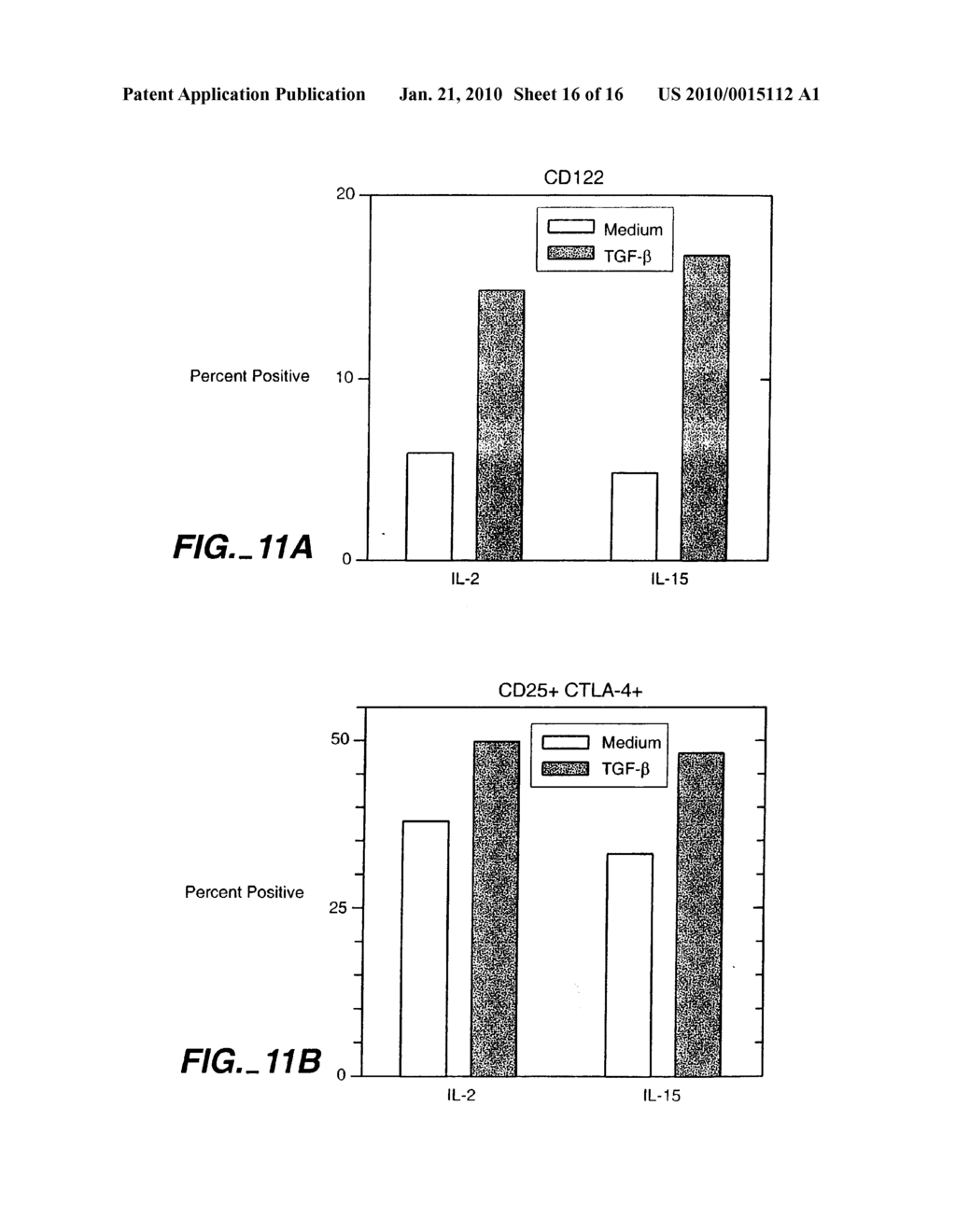 Methods for the Induction of Professional and Cytokine-Producing Regulatory T Cells - diagram, schematic, and image 17