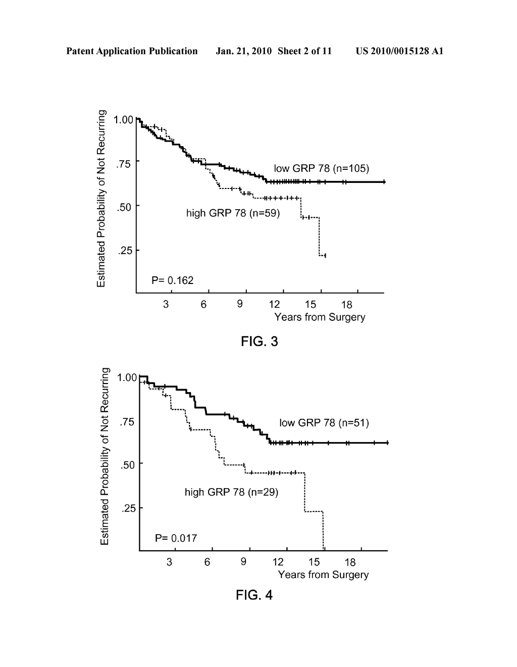 GRP78 as a Predictor of Responsiveness to Therapeutic Agents - diagram, schematic, and image 03