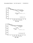 GRP78 as a Predictor of Responsiveness to Therapeutic Agents diagram and image