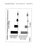 Methods of using F-spondin as a biomarker for cartilage degenerative conditions and bone diseases diagram and image