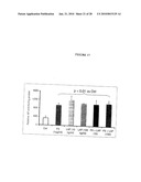 Methods of using F-spondin as a biomarker for cartilage degenerative conditions and bone diseases diagram and image