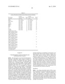 Methods of using F-spondin as a biomarker for cartilage degenerative conditions and bone diseases diagram and image