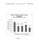 Inhibitor Compounds and Cancer Treatment Methods diagram and image