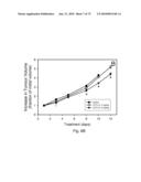 Inhibitor Compounds and Cancer Treatment Methods diagram and image