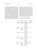 Inhibitor Compounds and Cancer Treatment Methods diagram and image